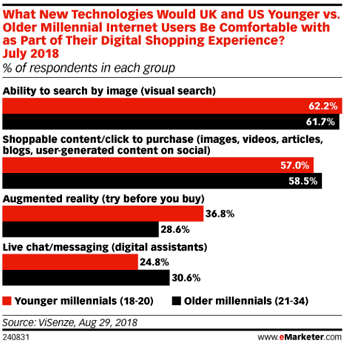 https://marketinginsidergroup.com/marketing-strategy/marketing-trends/