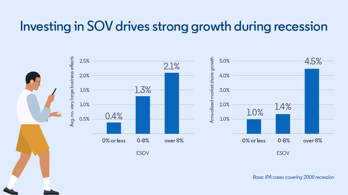 https://www.linkedin.com/pulse/during-economic-downturns-investing-creativity-more-essential-ryan/?trk=lms-blog-b2b&src=bl-po