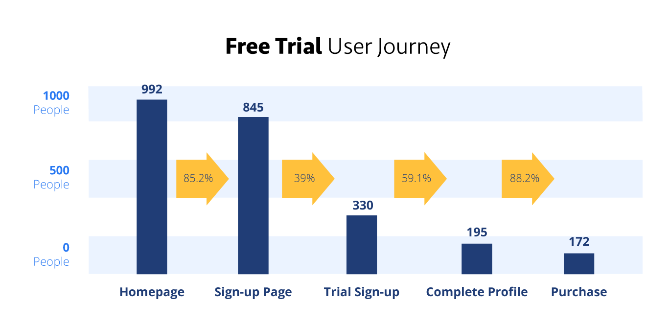 https://ebq.com/saas-free-trial-best-practices/
