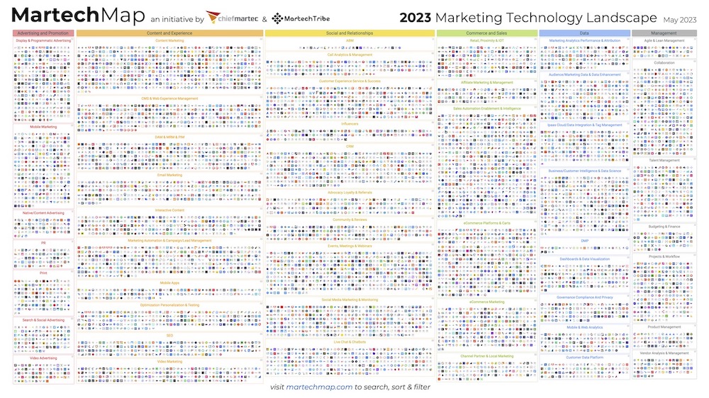 Source: Chiefmartec